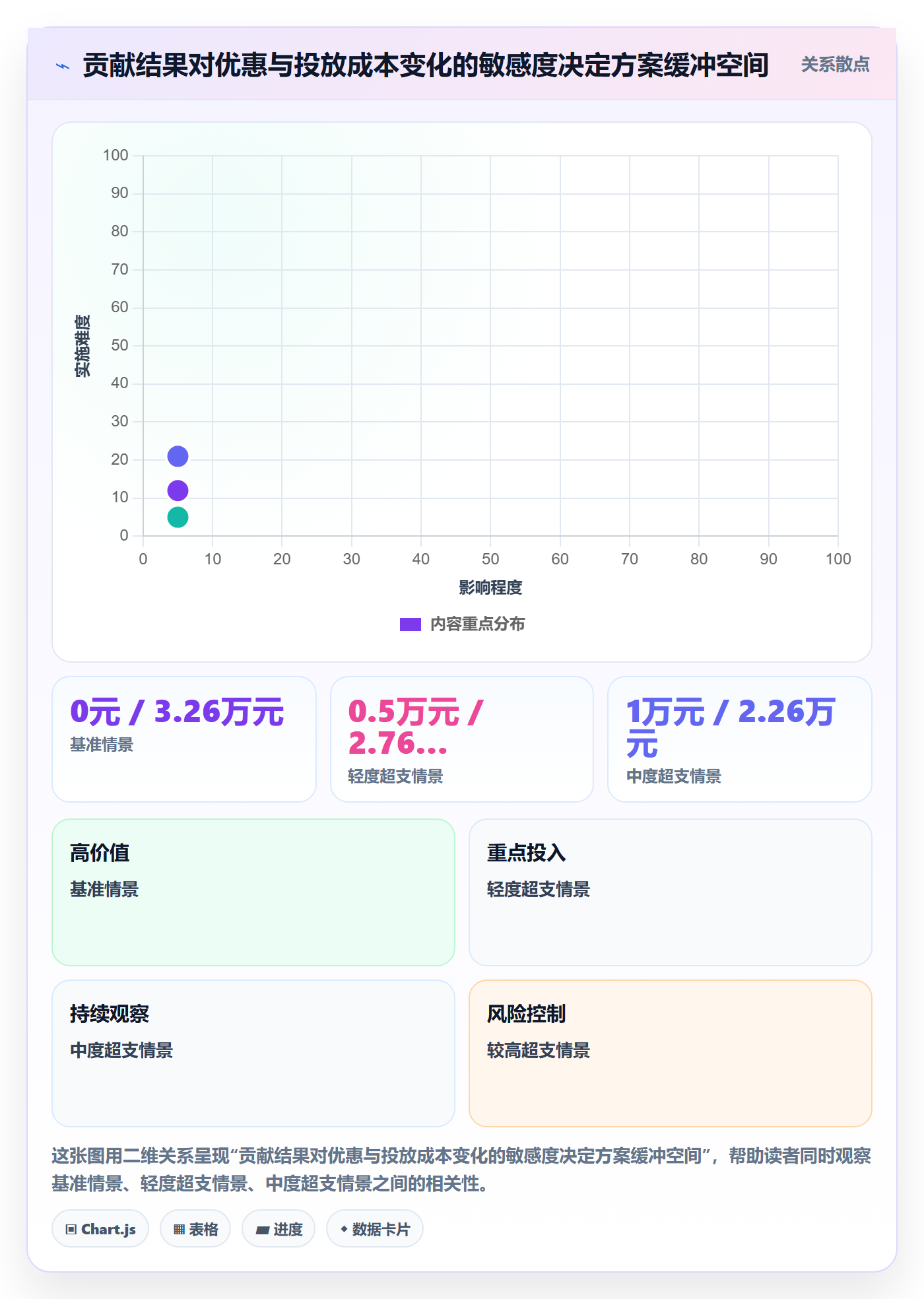 店铺运营管理决策指南：用指标体系判断活动管理方案