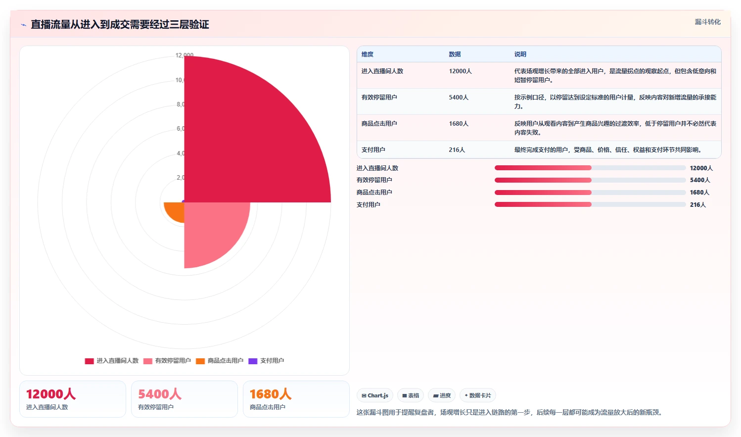 直播数据复盘：品牌商家增长视角：用场观趋势放大找到流量拐点