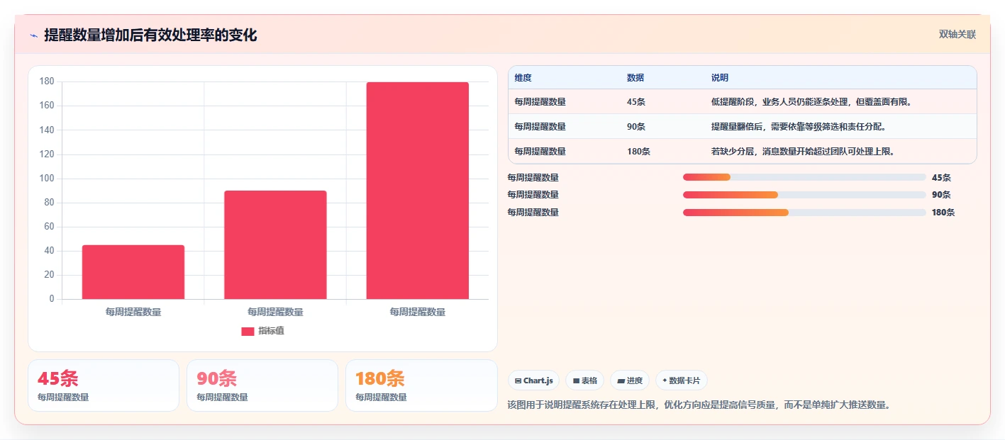 运营工具流程设计全解析:重点看懂竞品监控
