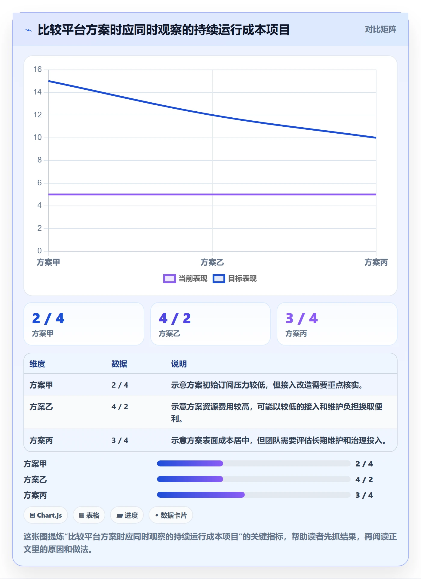bi 平台自动化方案：仪表盘从哪里开始