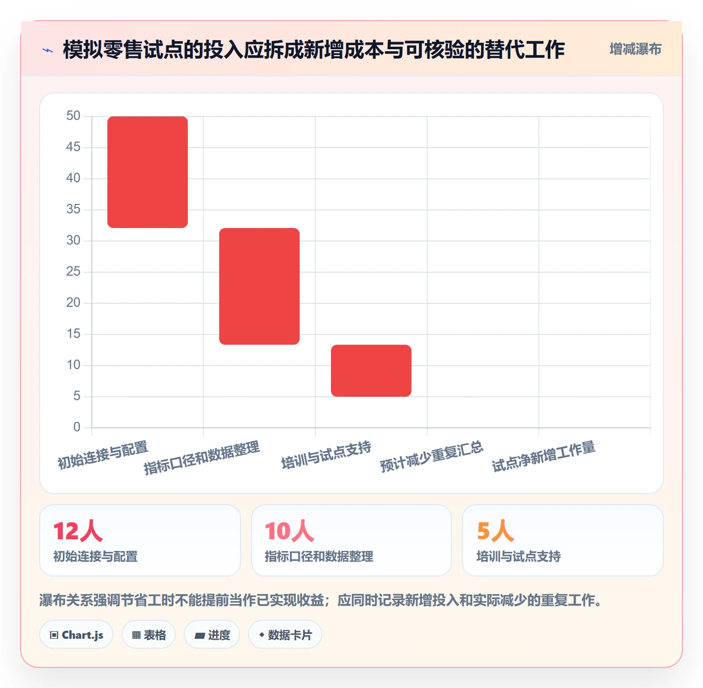 bi 平台规划方法：选型成本与增长策略如何衔接