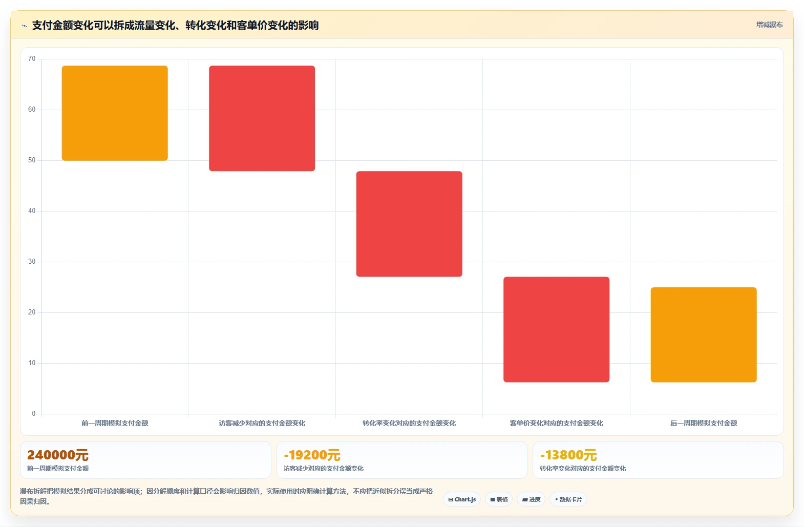 电商数据运营实施路径：指标拆解如何完成新手避坑