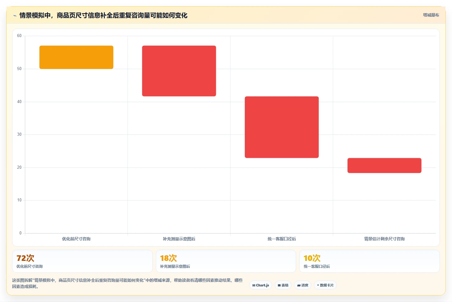 如何运营好一个店铺优化清单：用户服务与进阶玩法的关键动作