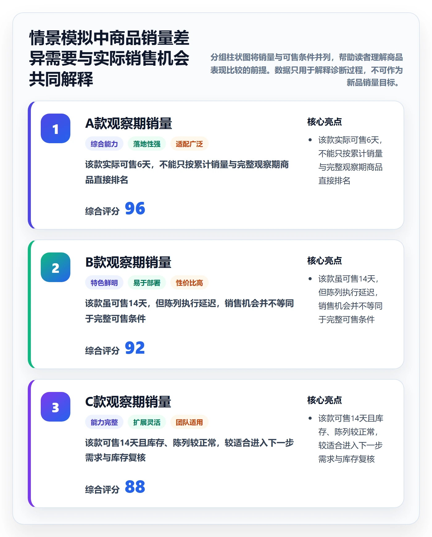 店铺运营管理能力清单：标准化管理需要覆盖哪些商品节奏事项
