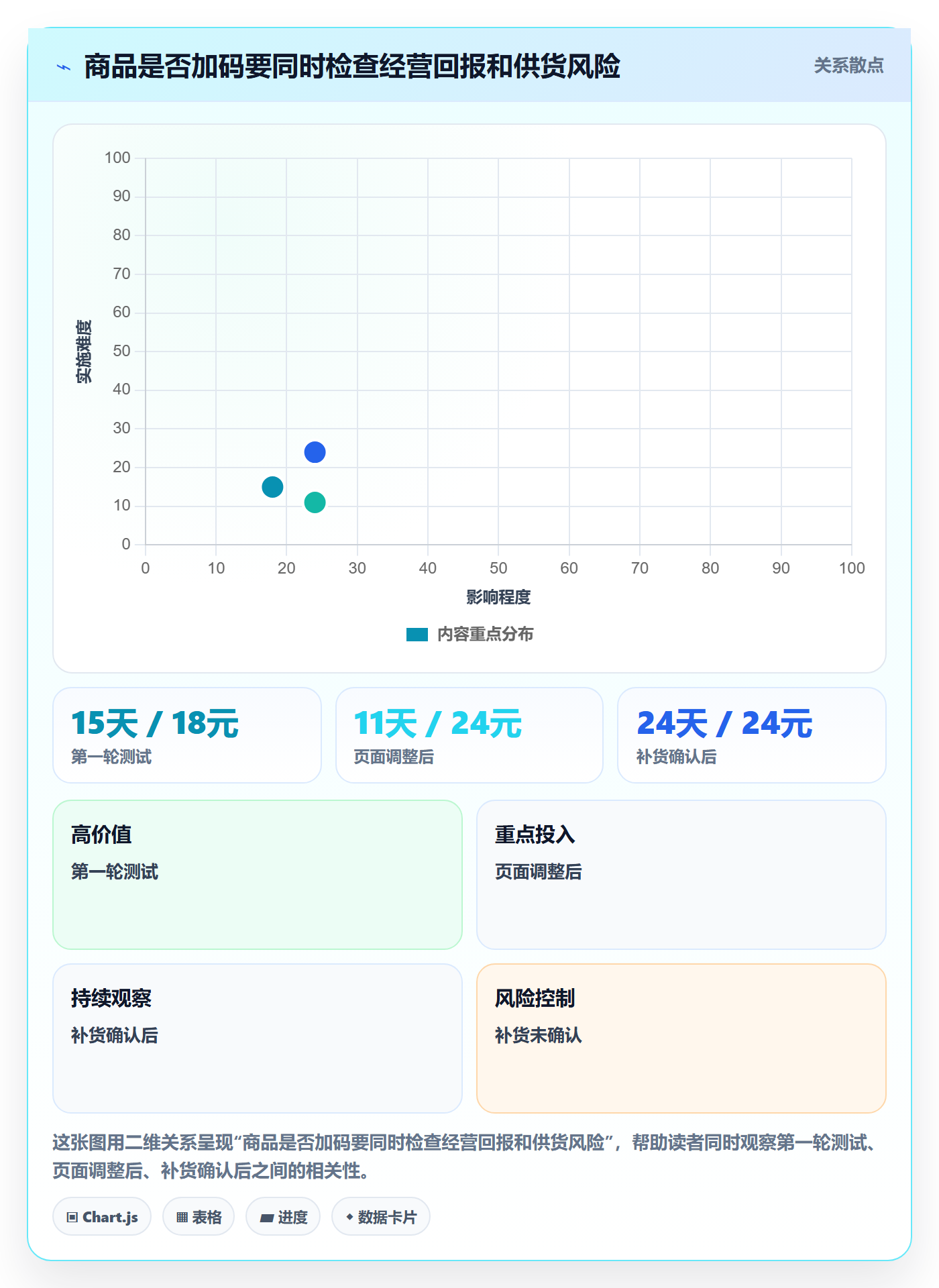 店铺运营管理基础课：商品节奏相关的落地案例一次讲透
