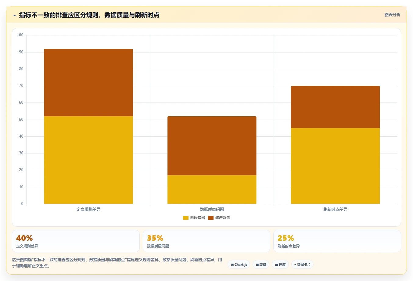 运营数据配置指南：指标口径需要哪些工具对比设置