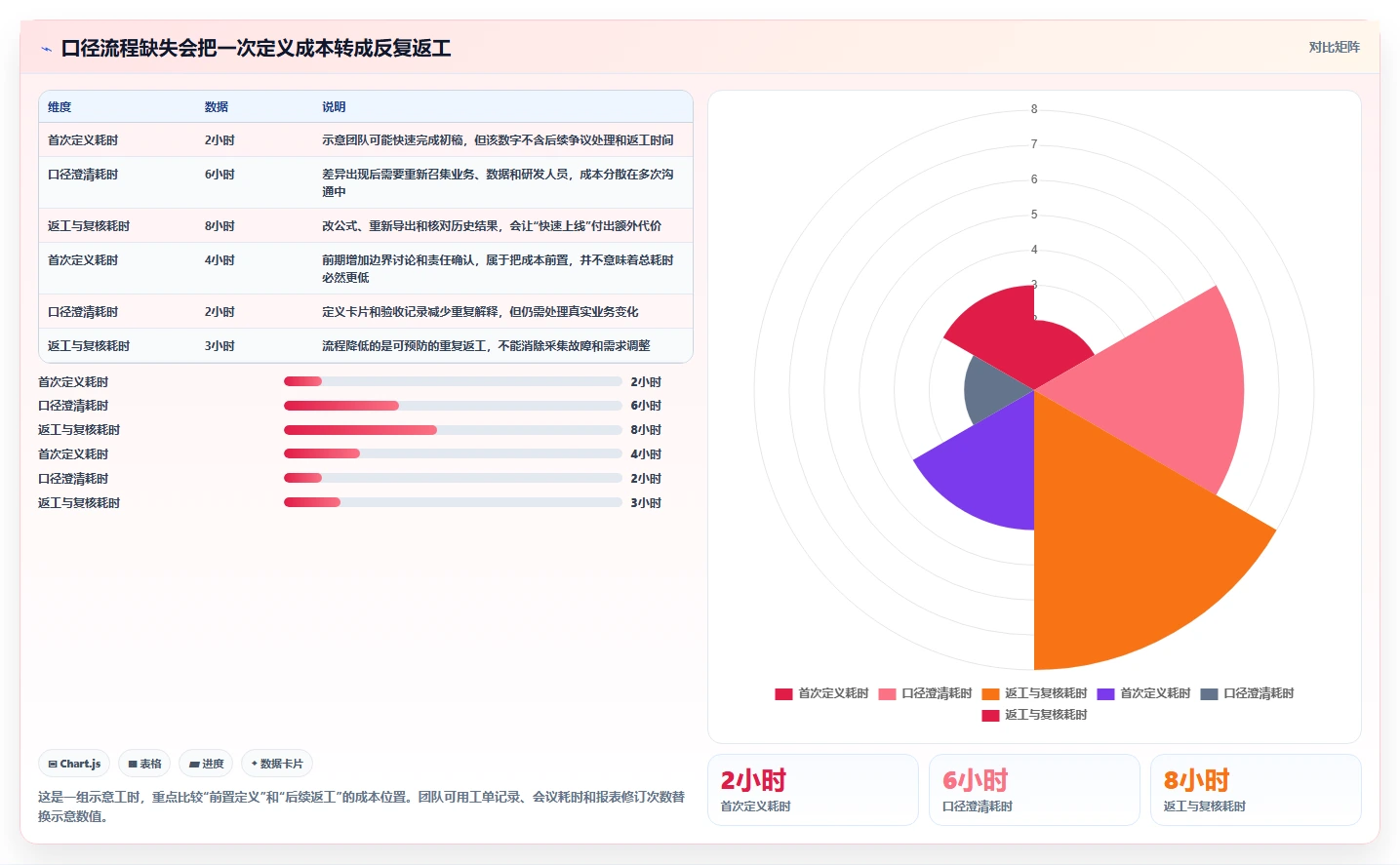 运营数据怎么优化？先从指标口径的流程设计入手
