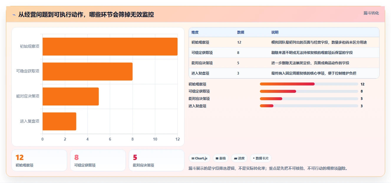 拼多多数据分析工具免费建设路线：从竞品监控到实操教程分几步