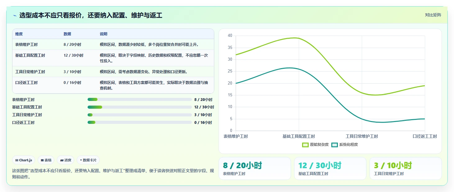 电商数据运营怎么选？经营复盘相关的新手避坑判断标准