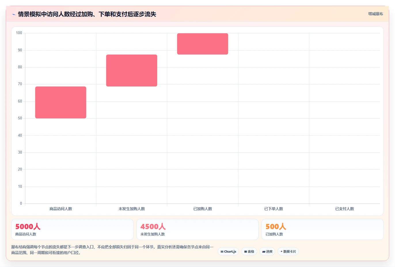 店铺运营包括哪些方面怎么落地？从流量运营讲清指标体系