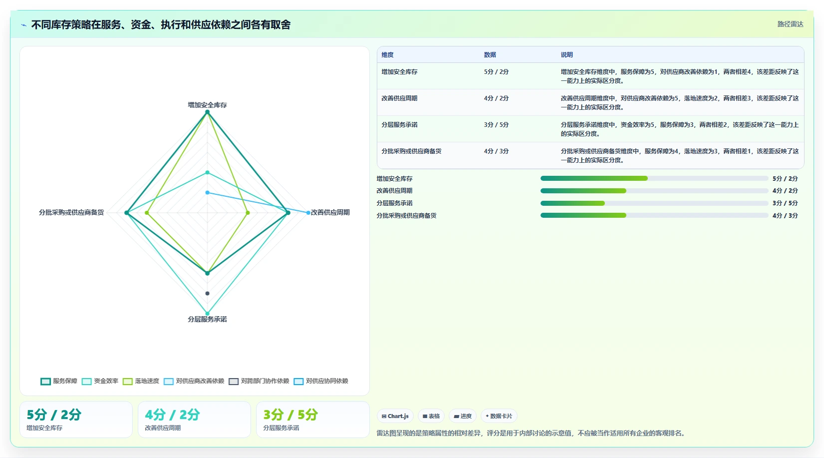 仓库安全库存管理怎么用？采购周期场景下的数据复盘拆解