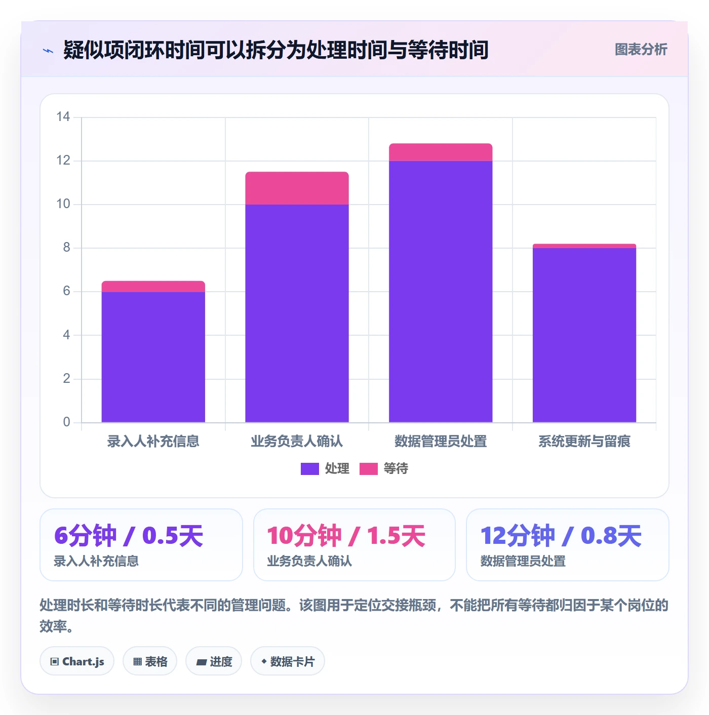 erp数据录入选择标准：数据去重维度如何评估团队协同