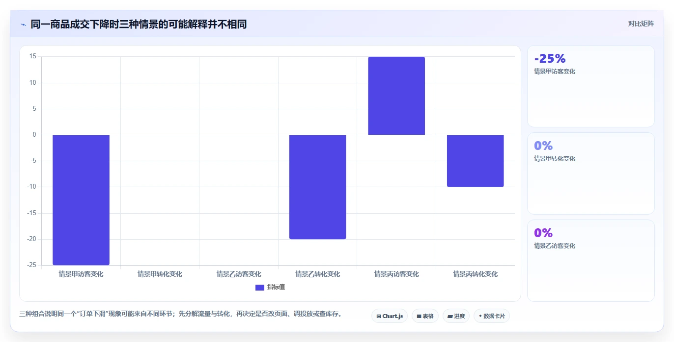 电商数据运营怎么落地？从商品分析讲清新手避坑