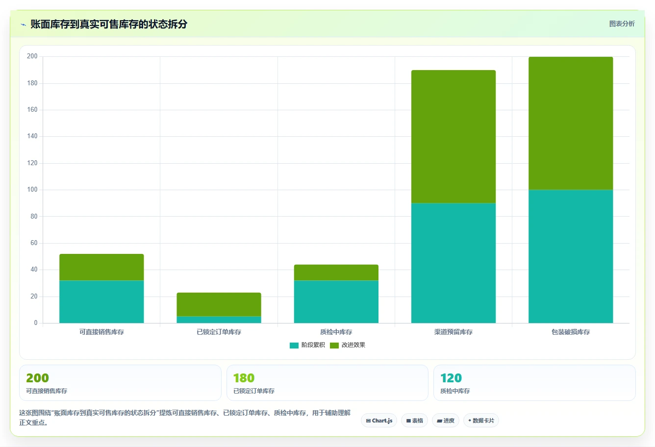 电商仓储管理：仓库主管流程优化：补货决策怎样减少补货凭感觉