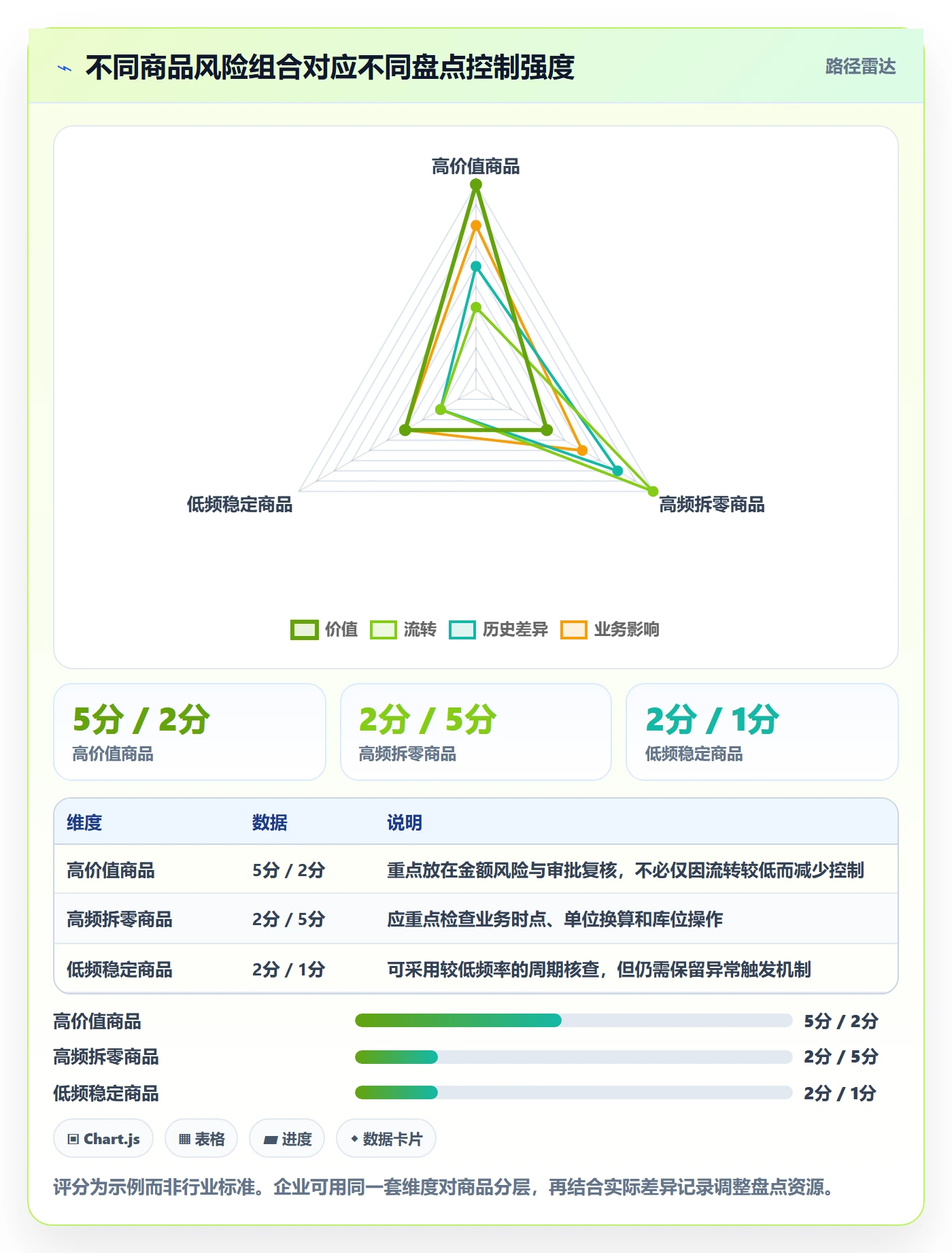 库存管理系统管理要点：盘点管理的新手避坑如何设计