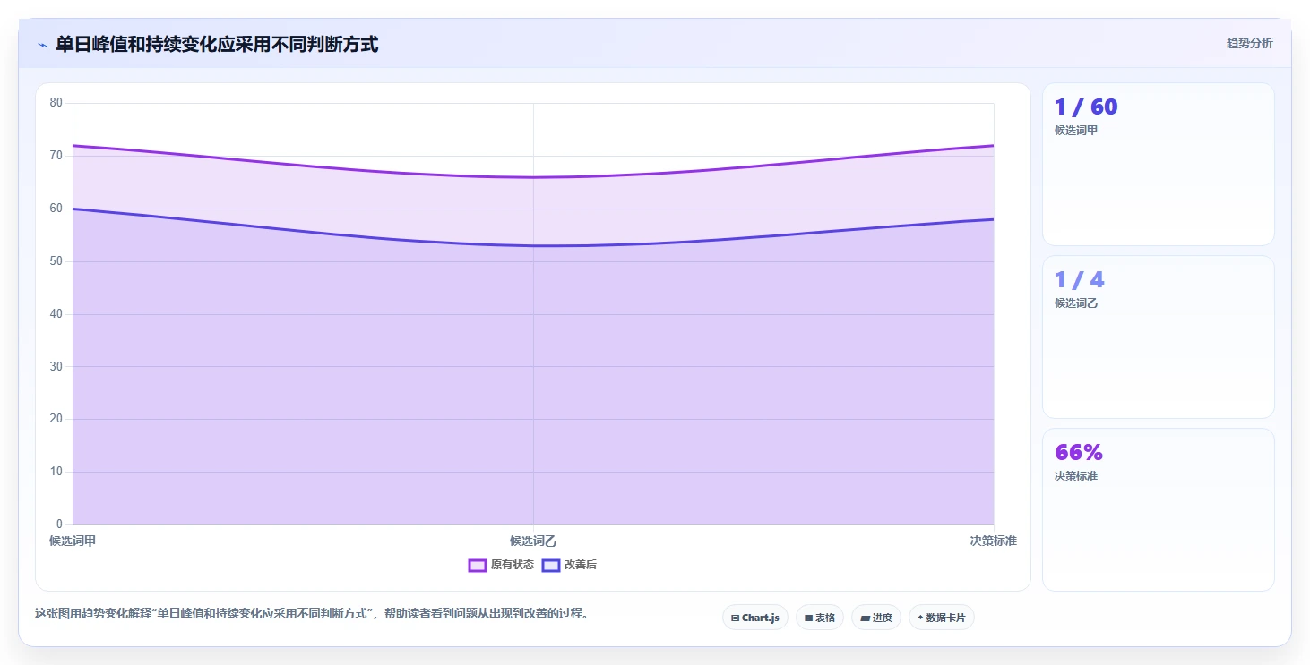 拼多多数据分析工具免费数据方法：用关键词趋势支撑中小商家判断