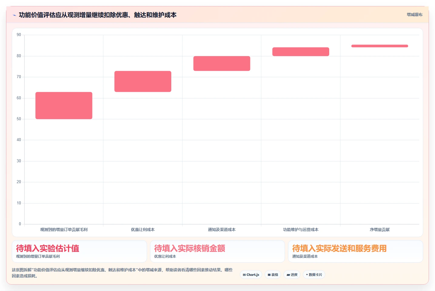 电商数据运营实战复盘：从用户洞察验证核心功能效果