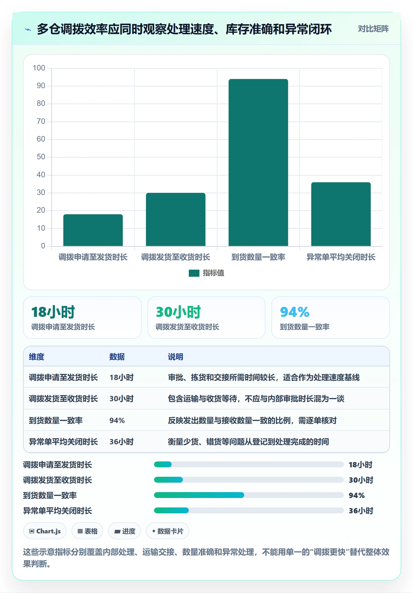 想做好库存管理系统，先掌握效率提升中的多仓调拨