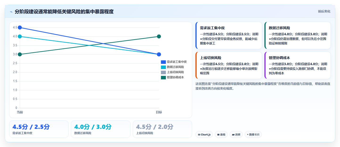电商系统开发：企业管理层入门版清单：项目立项需要检查哪些环节