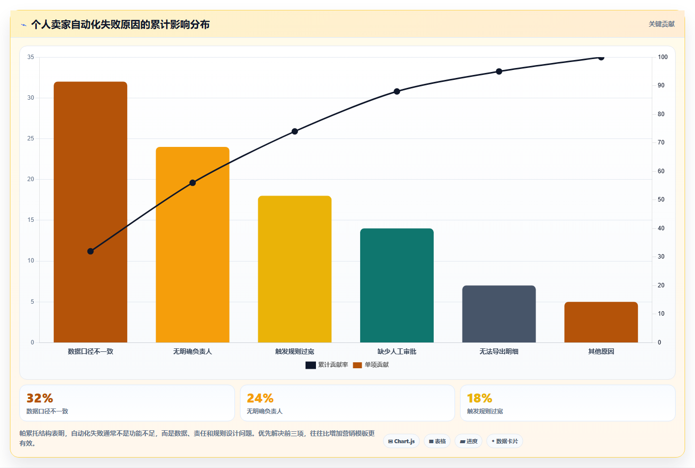 电商辅助软件：个人卖家必看清单：用营销自动化推动改善协作体验