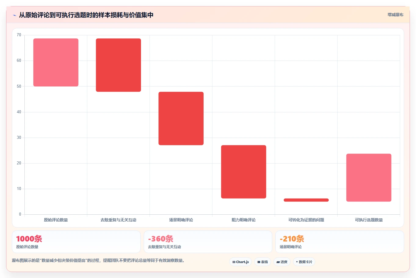 小红书数据分析：博主操作手册：人群洞察中的人群画像怎么落地