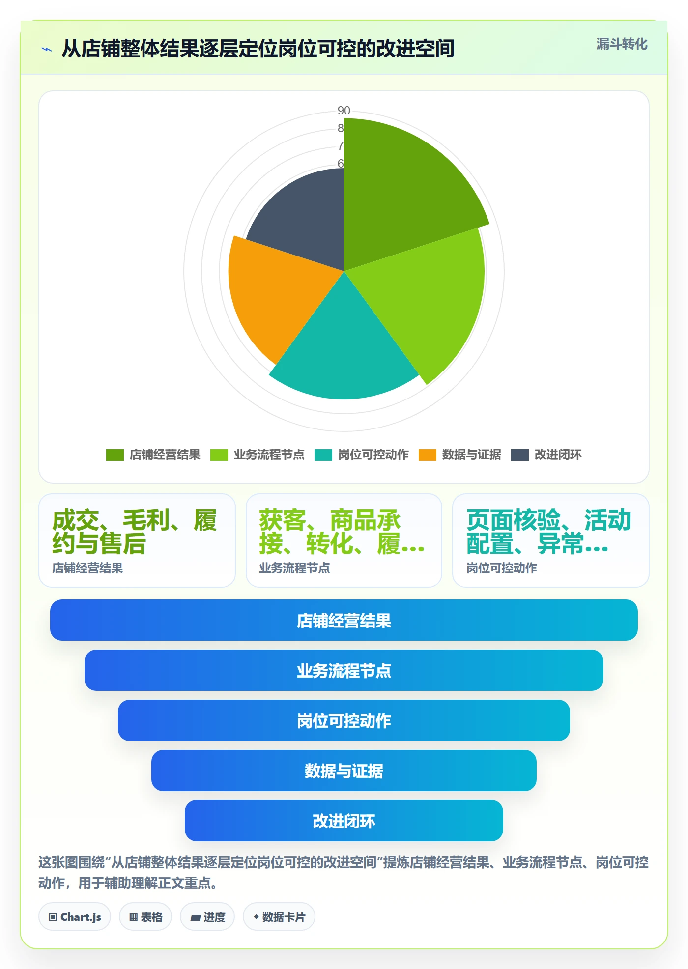 店铺运营管理怎么优化？先从岗位分工的指标体系入手