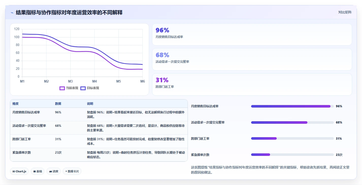 电商辅助软件：运营助理年度规划：数据复盘怎样持续改善改善协作体验