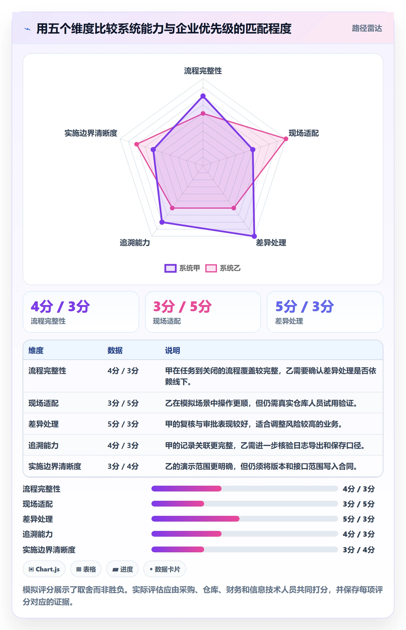 库存管理系统能力清单:选型方法需要覆盖哪些盘点管理事项