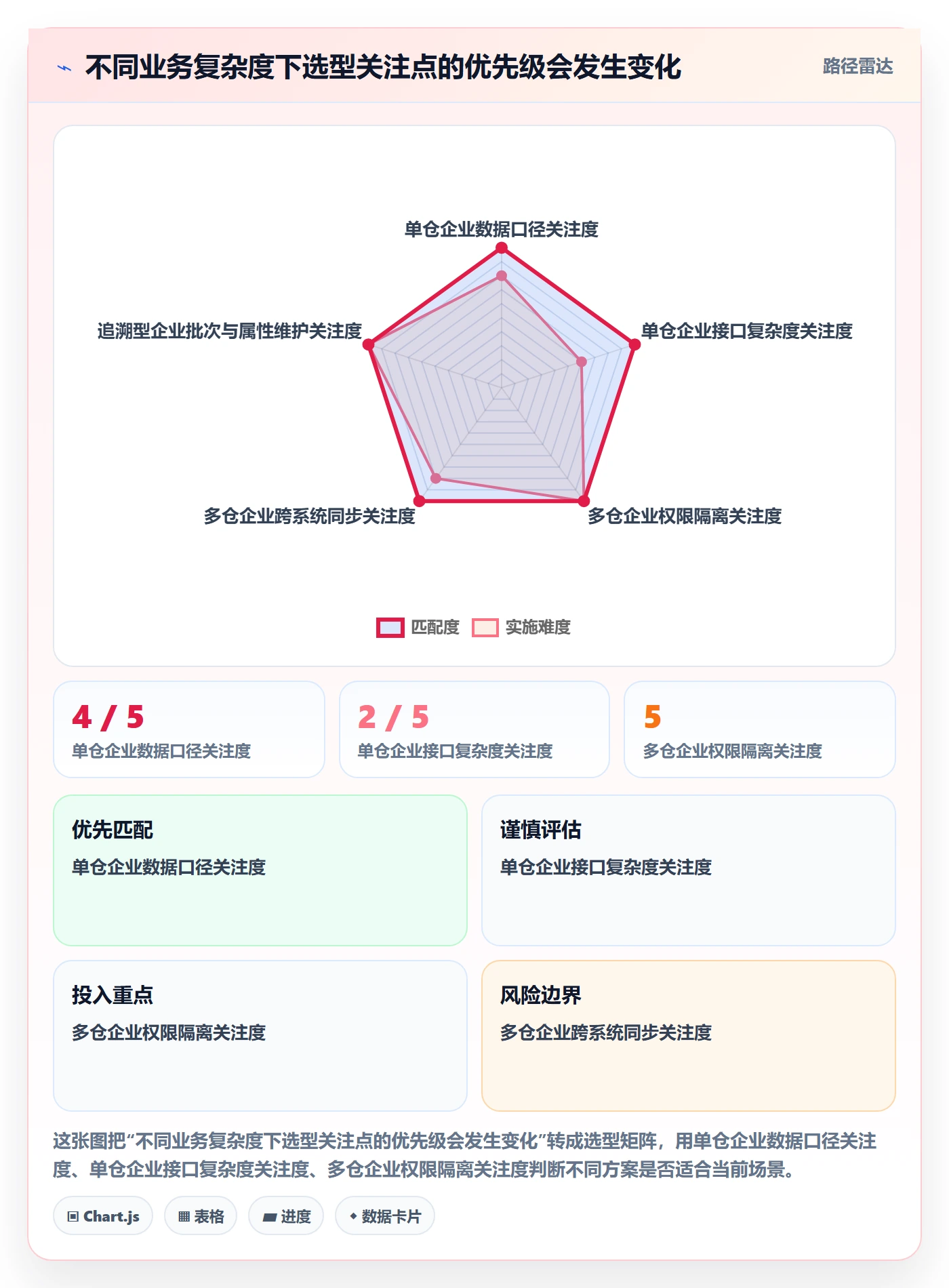 库存管理系统执行标准：系统选型环节如何体现核心功能