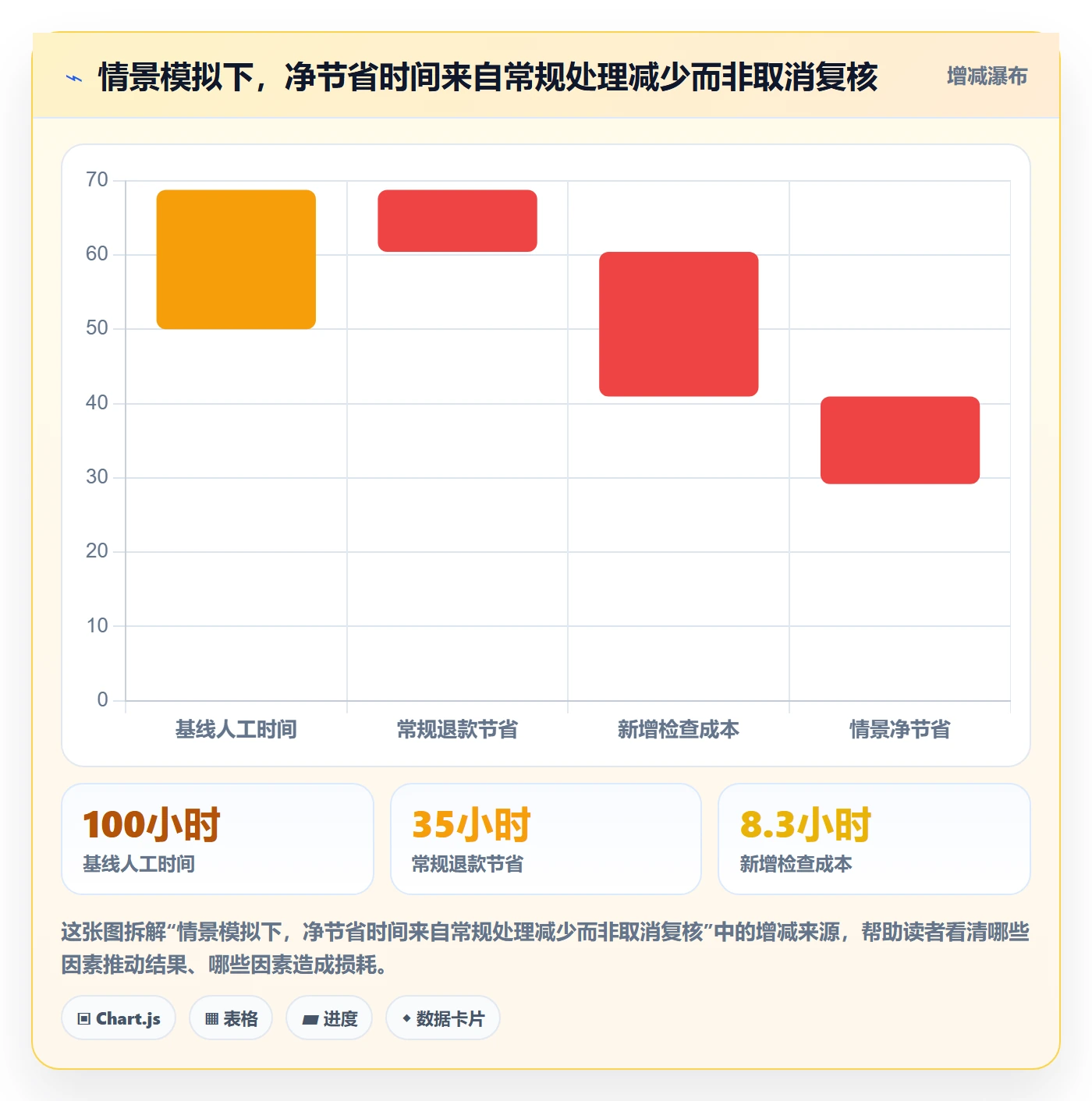 分账系统怎么管？以退款处理为核心的效率提升方案