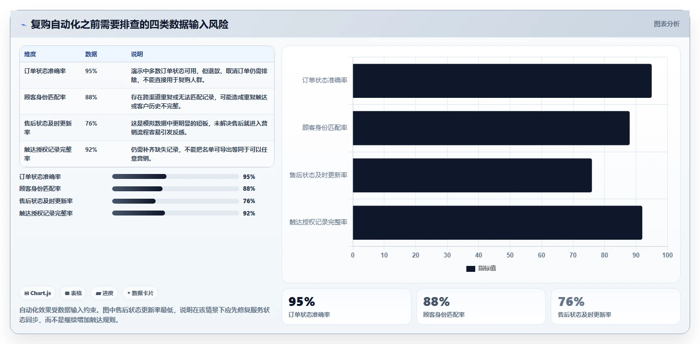 电商crm系统实用方法：围绕复购提升建立中小商家