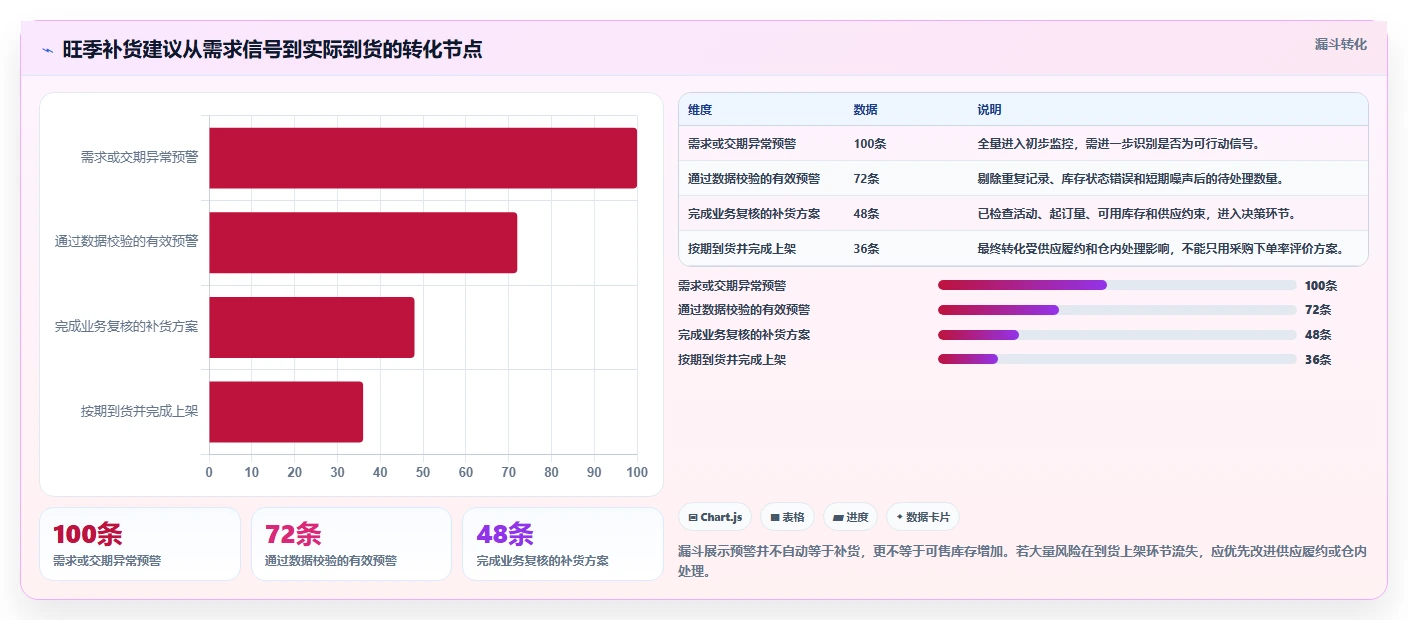 仓库安全库存管理怎么优化？先从动态调整的旺季准备入手