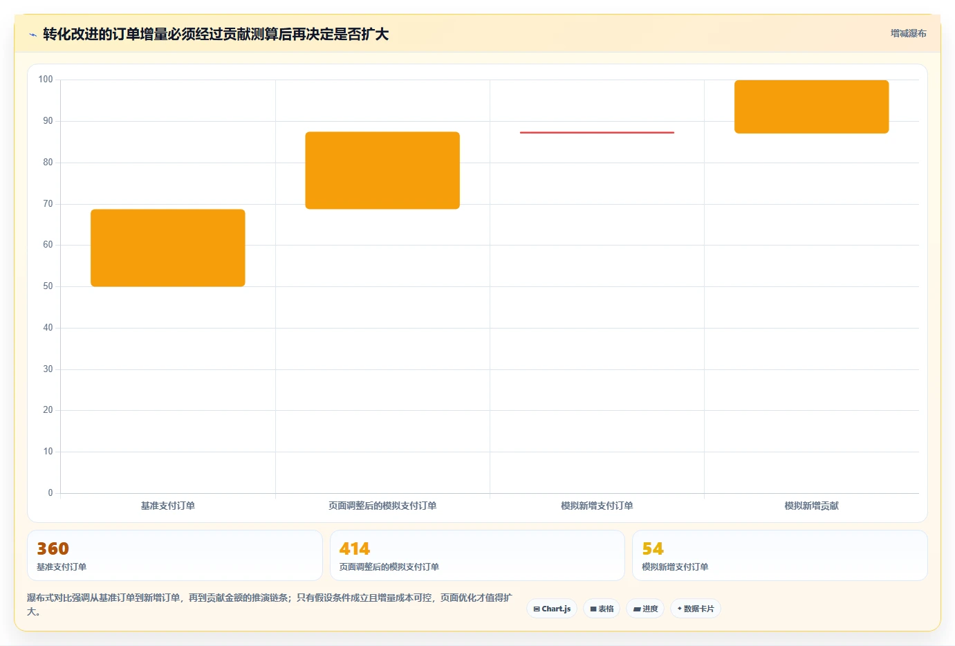如何运营好一个店铺选择标准：转化优化维度如何评估旺季准备