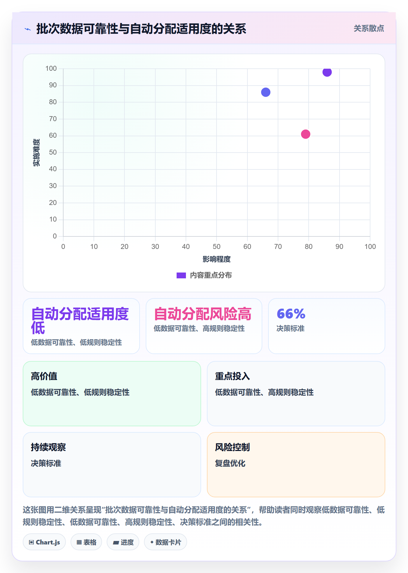 库存管理系统规划方法：批次管理与进阶玩法如何衔接