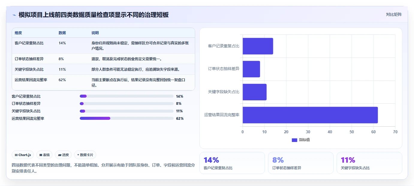 电商crm系统管理模板：围绕数据打通开展精细化运营