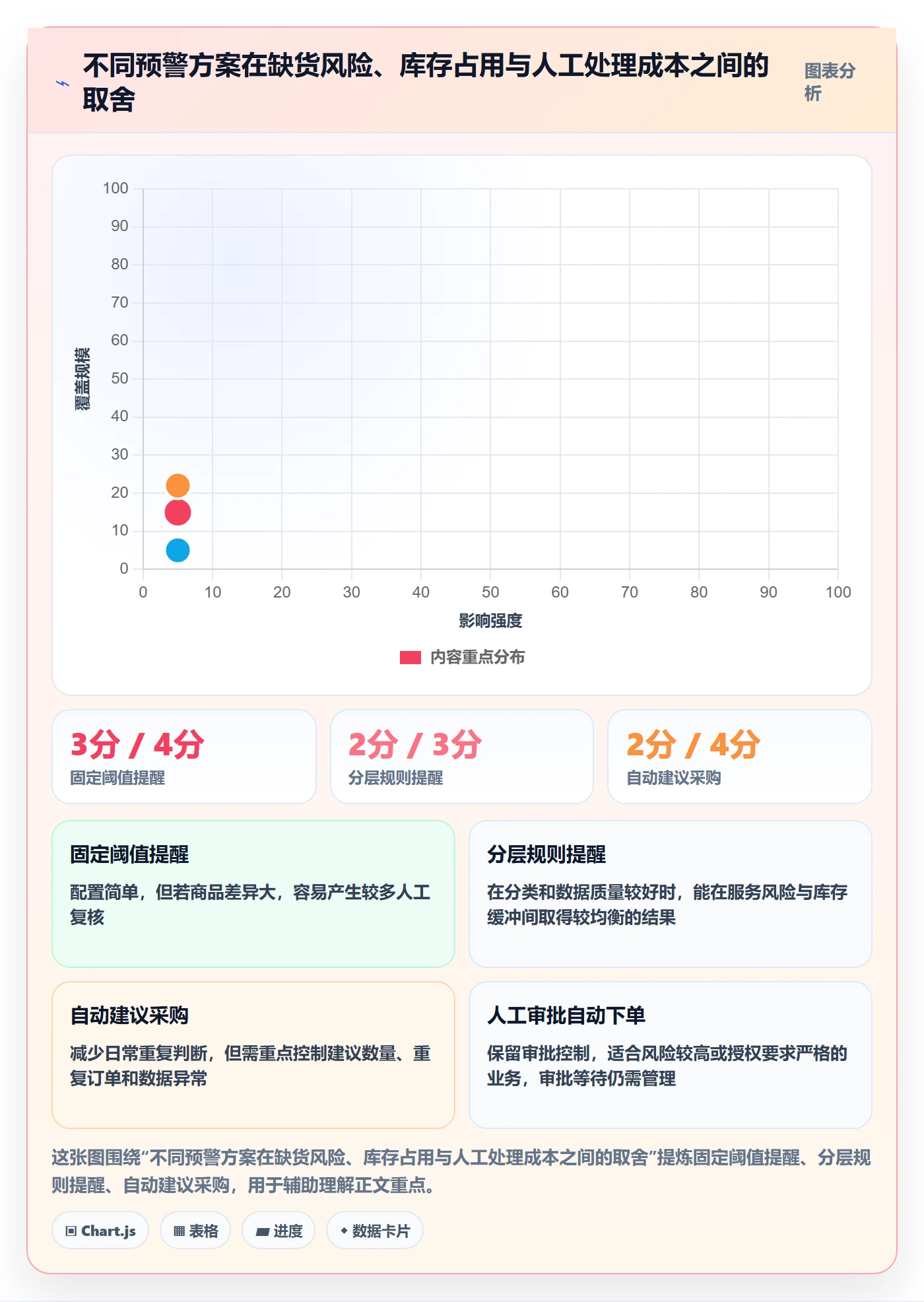 库存管理系统实践指南：补货预警的落地案例怎样更有效