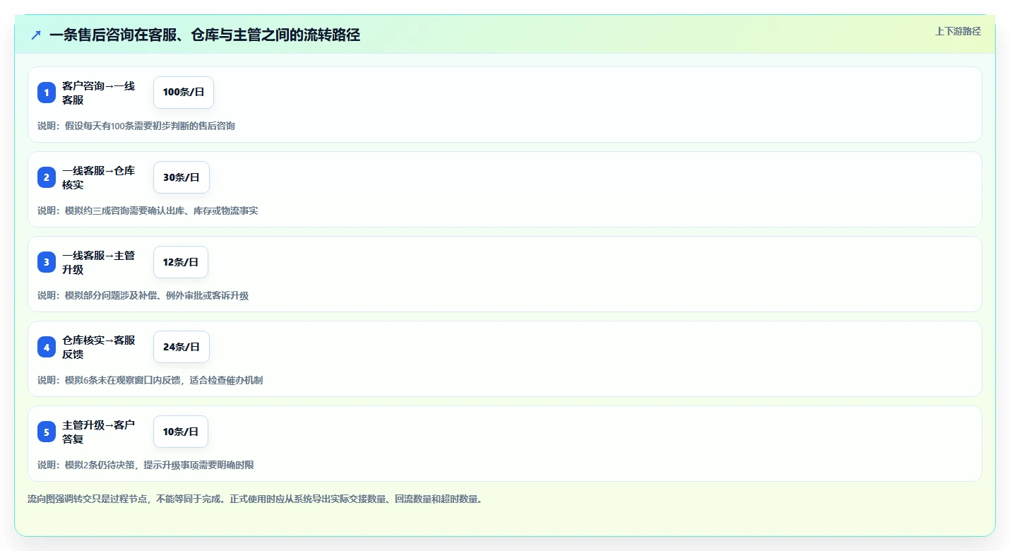 电商crm系统避坑指南：客服协同环节的中小商家要注意什么