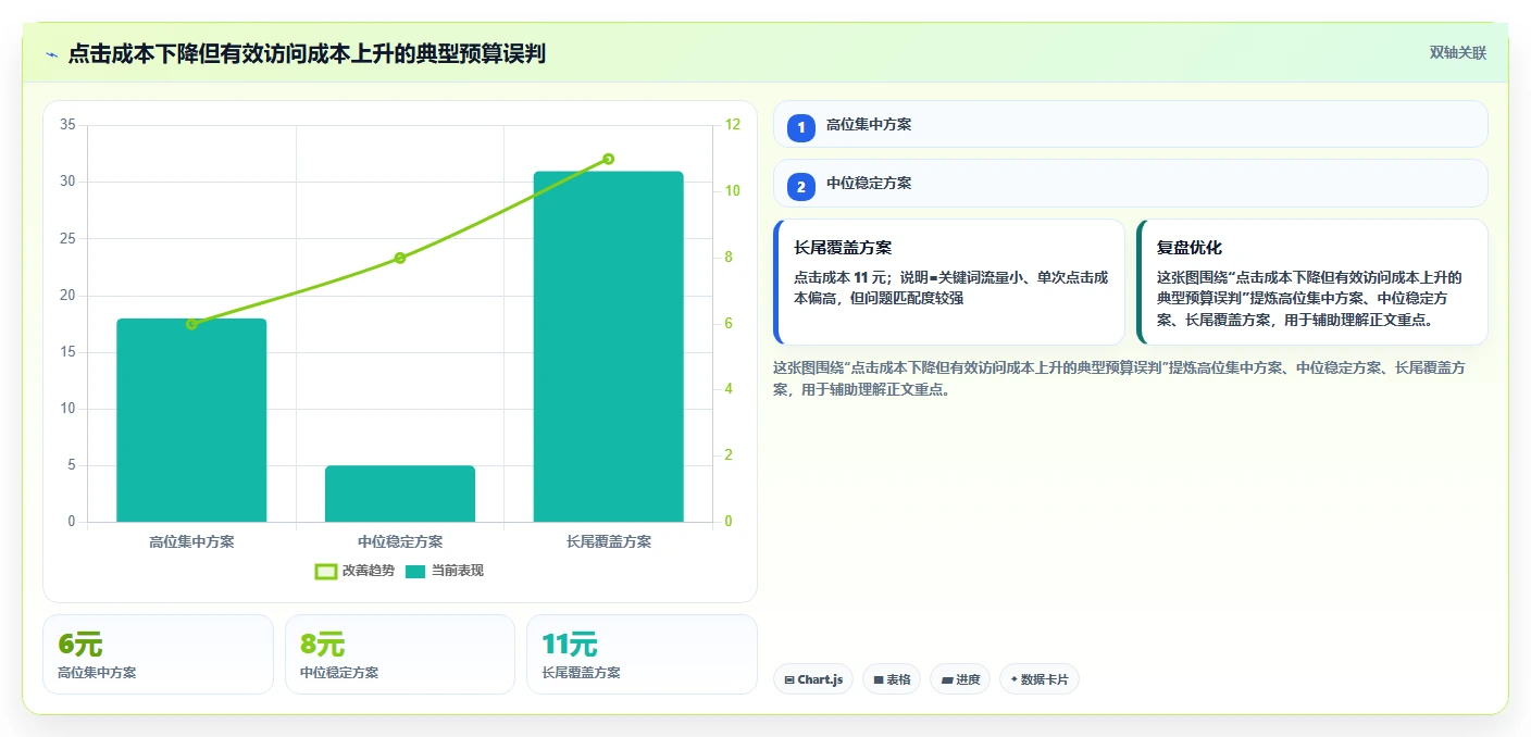 小红书数据分析：数据分析师对比指南：不同搜索排名方案如何影响优化投放预算