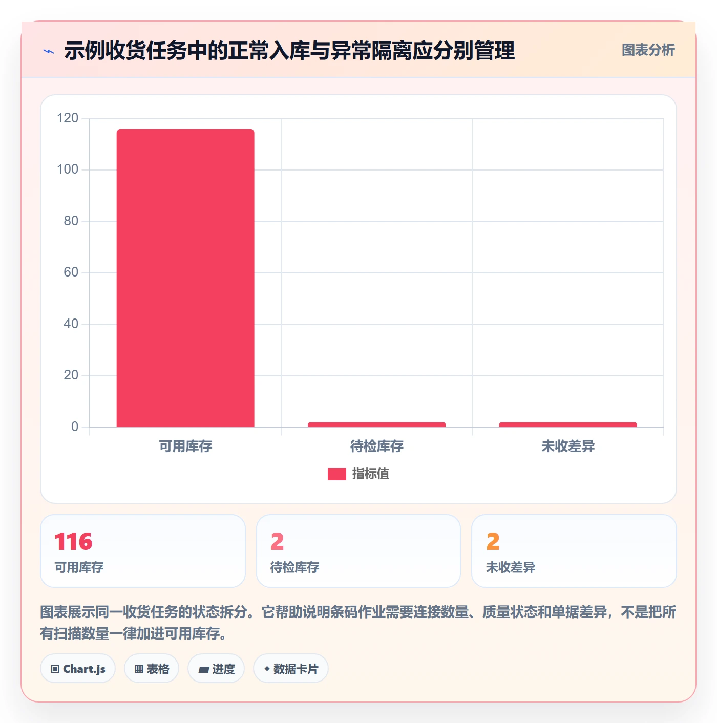 想做好库存管理系统，先掌握自动化方案中的条码作业