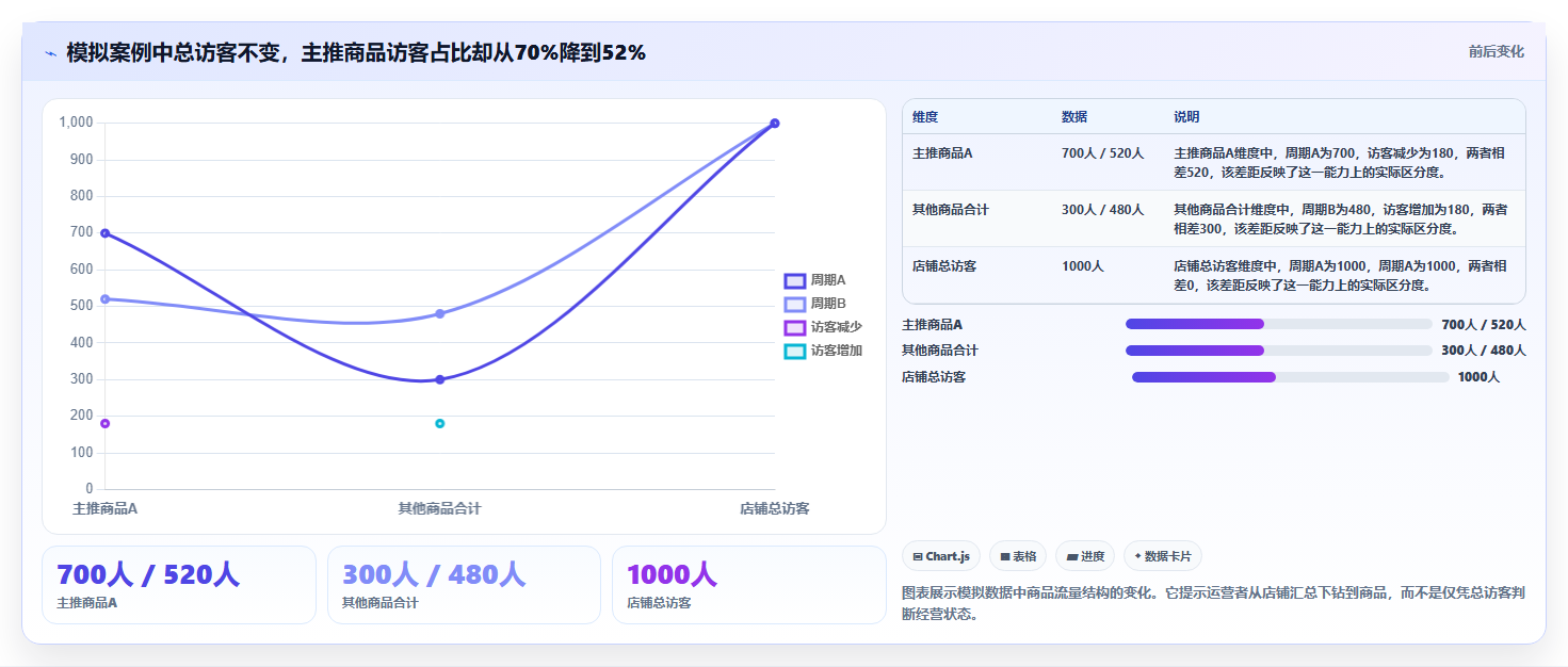 拼多多数据分析工具免费实践指南：流量来源的系统搭建怎样更有效