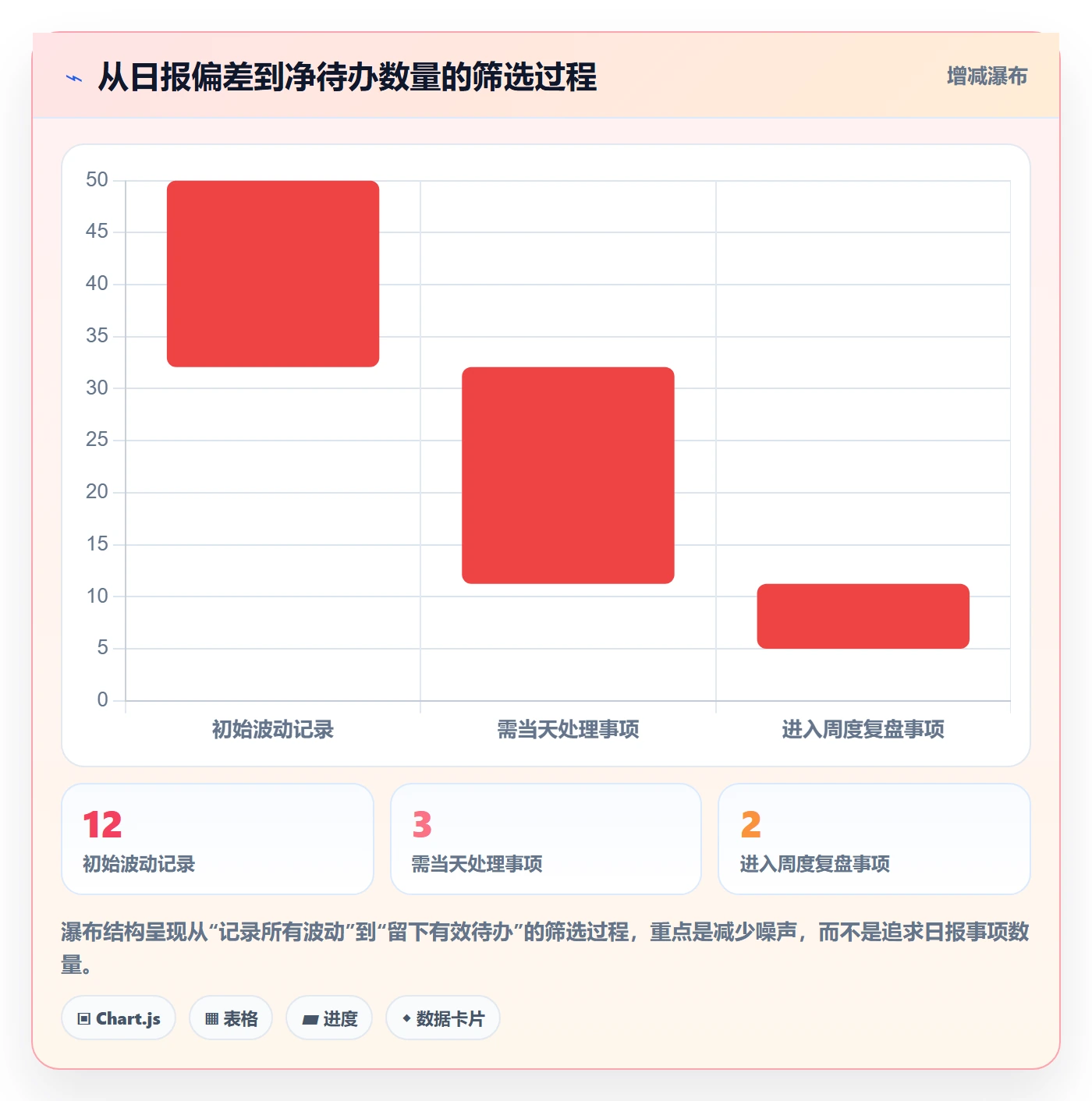 店铺运营管理标准化管理全解析：重点看懂日报周报