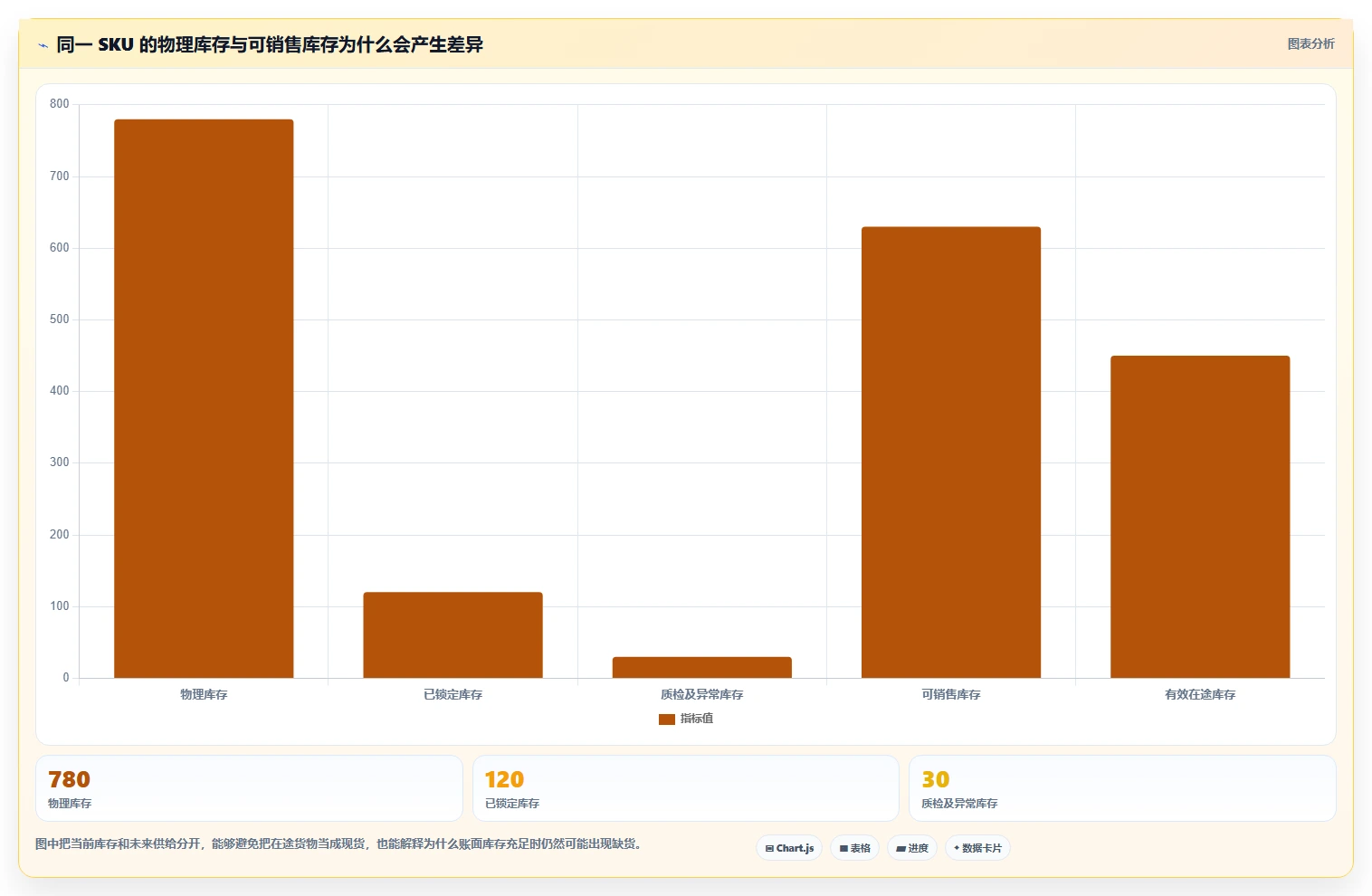 电商库存怎么落地？从补货计划讲清入门指南