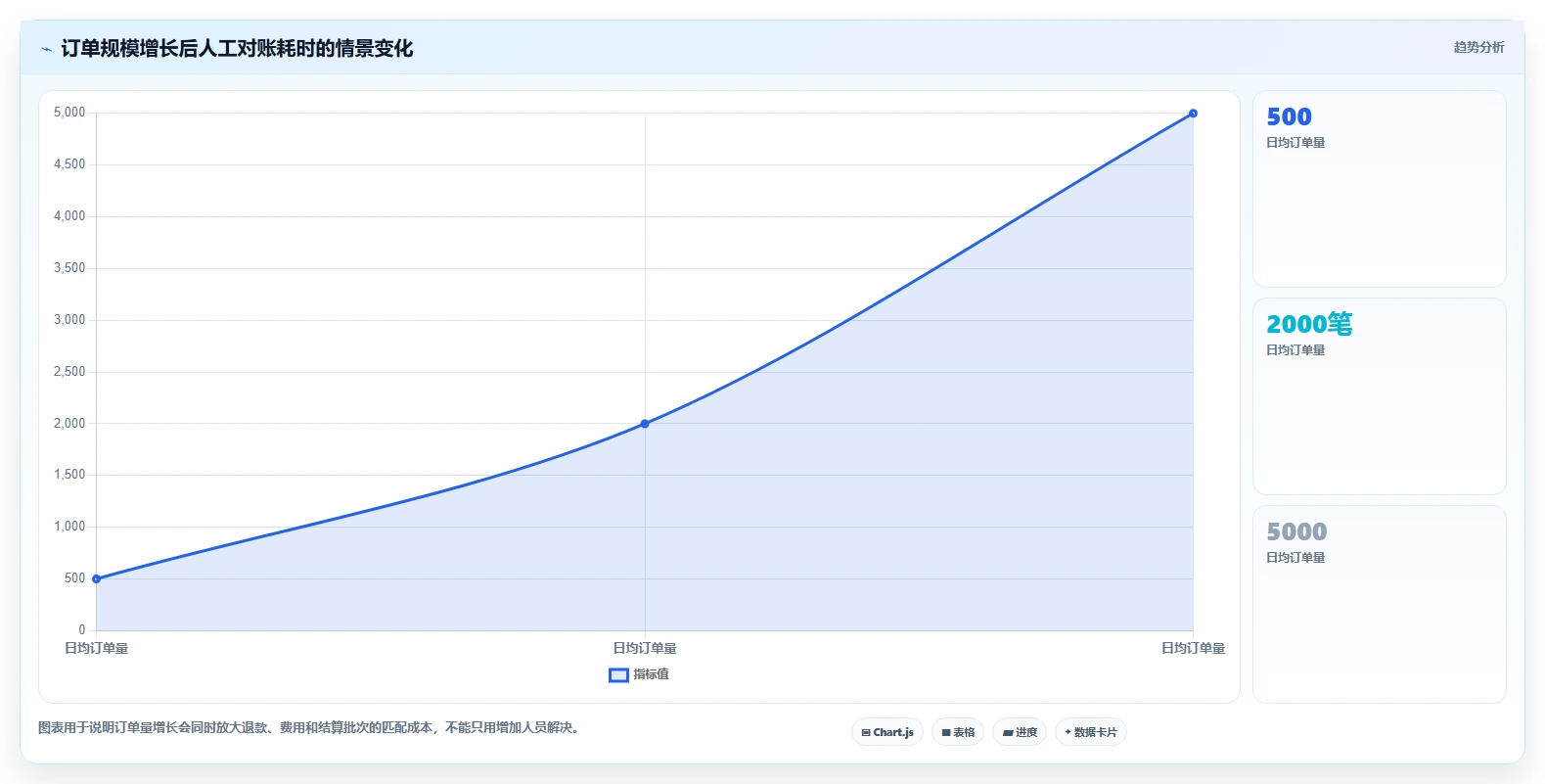 电商管理怎么优化？先从财务对账的常见误区入手