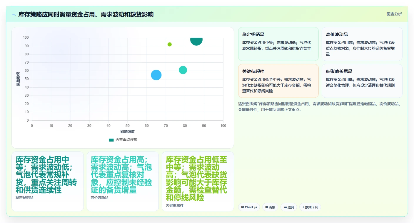仓库安全库存管理管理模板：围绕分级预警开展增长策略