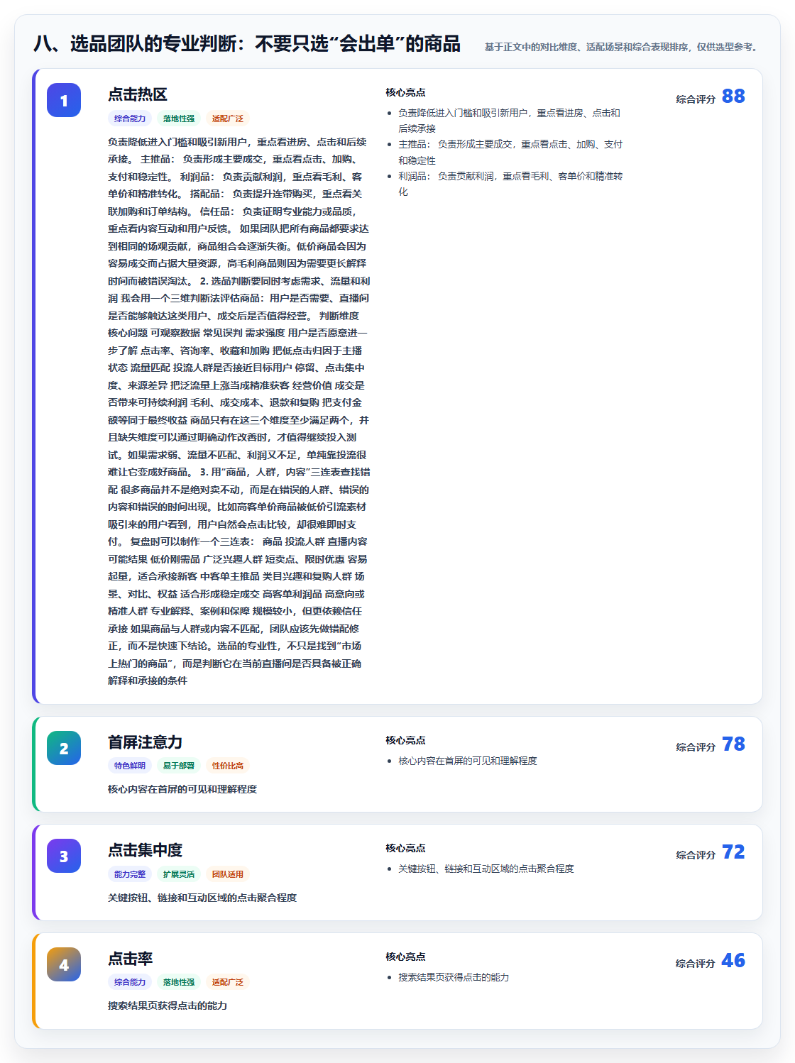 八、选品团队的专业判断：不要只选“会出单”的商品