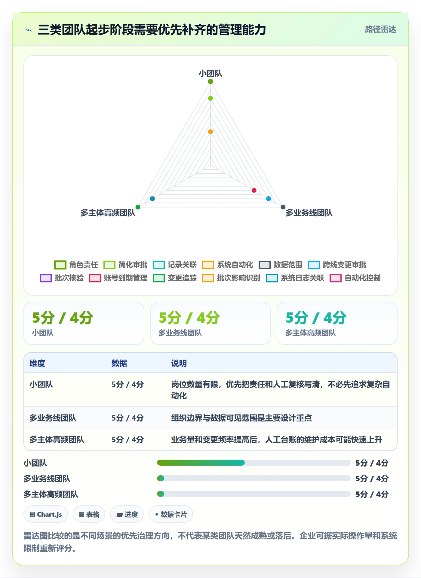 分账系统管理模板:围绕权限风控开展标准化管理