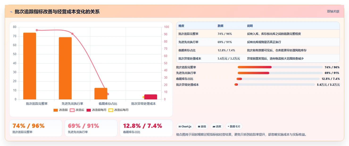 电商仓储管理：电商卖家对比指南：不同入库上架方案如何影响规范批次追踪