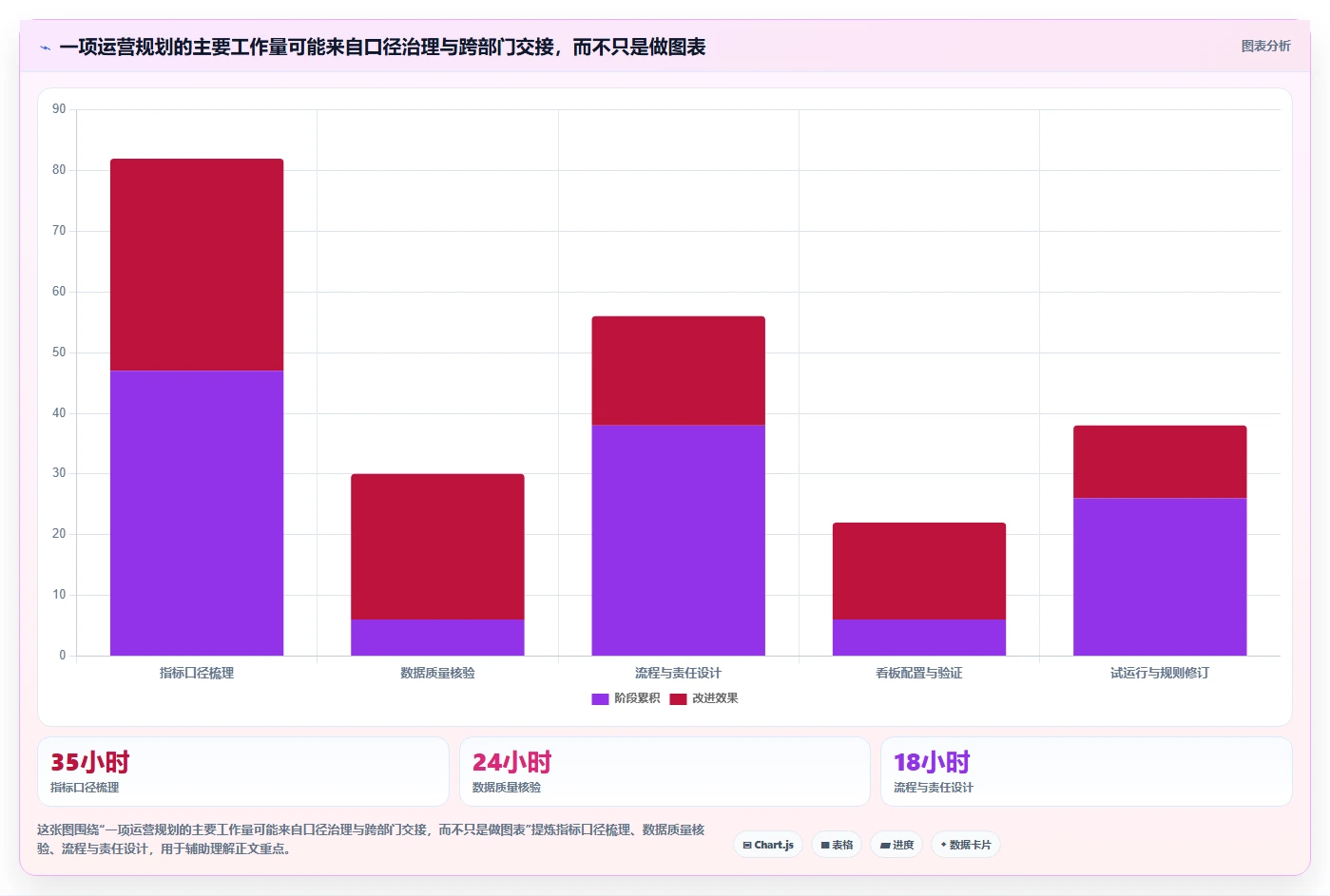 电商数据运营规划方法:指标拆解与流程设计如何衔接