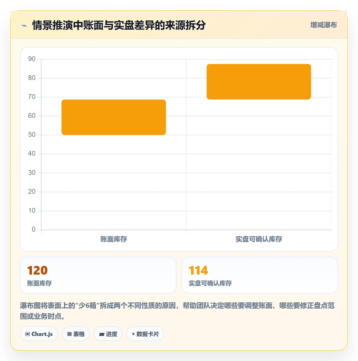 库存管理系统优化清单：盘点管理与进阶玩法的关键动作