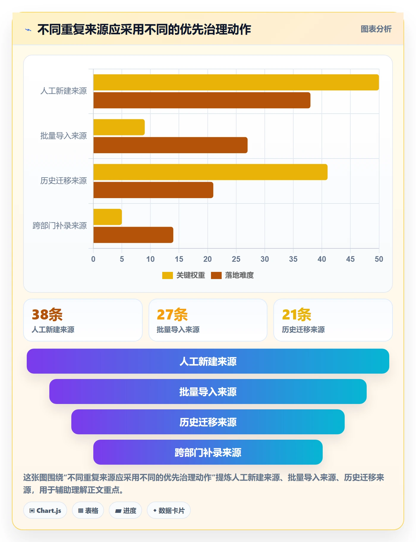 erp数据录入实用方法：围绕数据去重建立成本控制